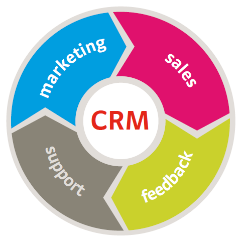 servizio-clienti-crm